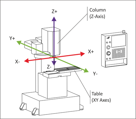 Axis CNC Milling Machines