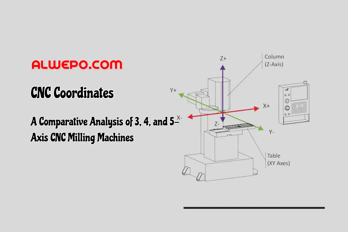 A Comparative Analysis of 3, 4, and 5-Axis CNC Milling Machines