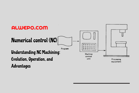 Numerical Control (NC) Machining: Evolution, Operation, And Advantages ...