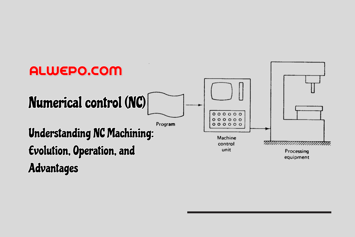 Understanding NC Machining: Evolution, Operation, and Advantages