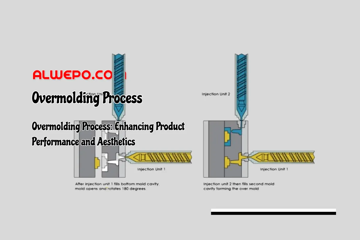 Overmolding Process: Enhancing Product Performance and Aesthetics