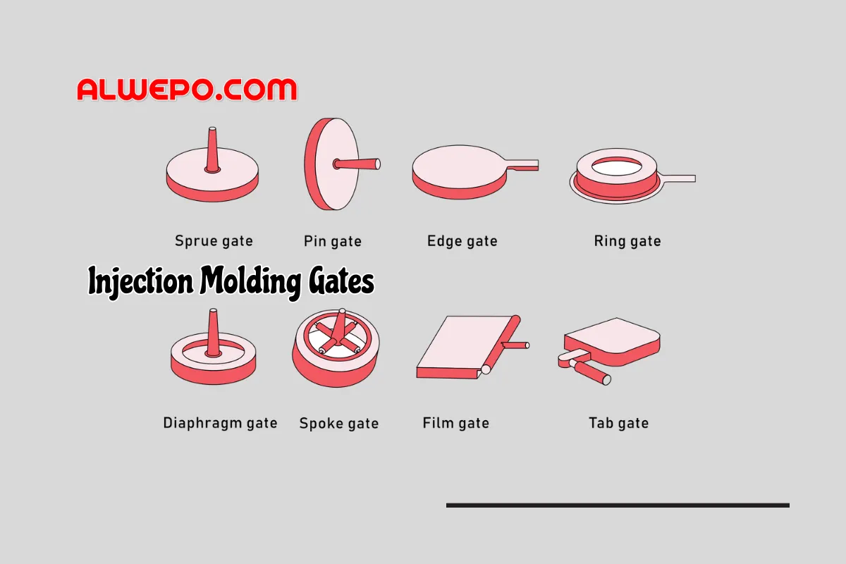 Understanding Injection Molding Gates: Types, Applications, and Importance