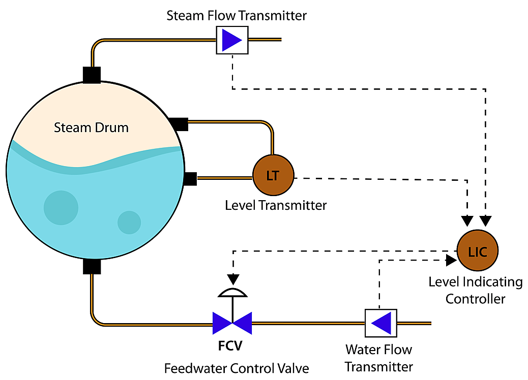 Low Water Level or Water Shortage