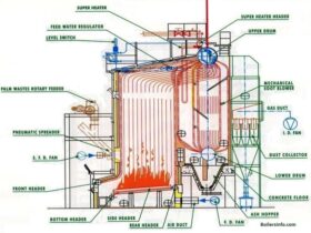 How to Handle Boiler Water Tube Low Water Level or Water Shortage