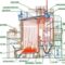 How to Handle Boiler Water Tube Low Water Level or Water Shortage