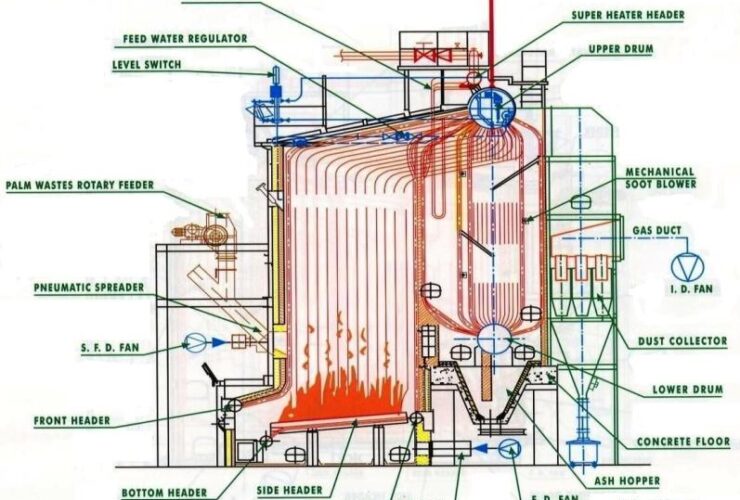 How to Handle Boiler Water Tube Low Water Level or Water Shortage