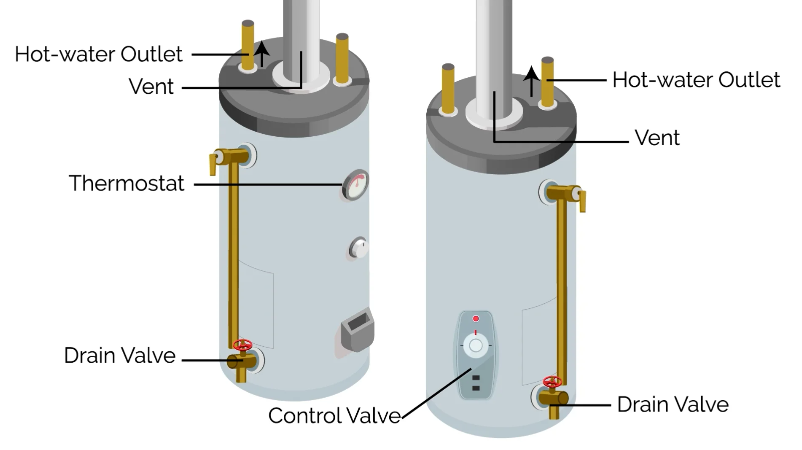 How Does a Water Heater Work Step by Step? Complete Guide to Hot Water Systems