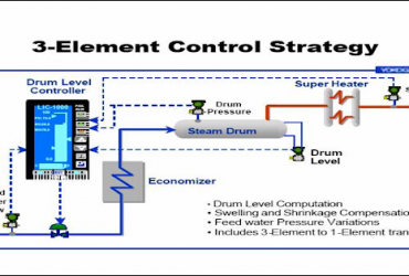 Boiler Water Level Control dan Alarm System