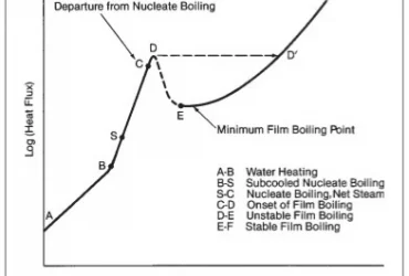 Proses terjadinya pembentukan steam pada boiler