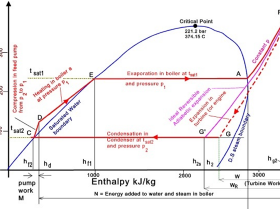 diagram 2Btemperatur enthalpy