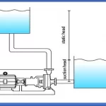 Bagaimana Cara Menghitung Head Pump Pompa di Stasiun Water Treatment Pabrik Kelapa Sawit?