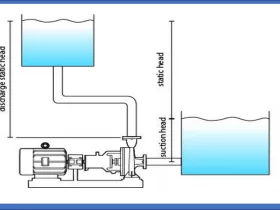 Bagaimana Cara Menghitung Head Pump Pompa di Stasiun Water Treatment Pabrik Kelapa Sawit?