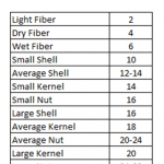 Pemisahan Kernel Pada LTDS (Light Tenera Dry Sparator) / Pemisahan Kering