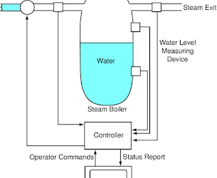 The Steam Boiler System