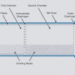 ball mill positioning diagram 001