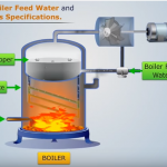 Safety Drill (Boiler Simulation)