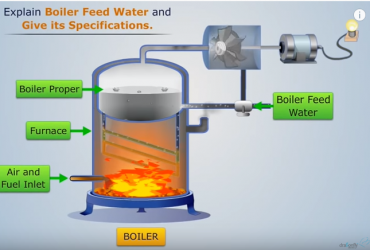 Safety Drill (Boiler Simulation)