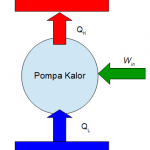 Pompa Kalor (Heat Pump)
