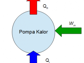 Pompa Kalor (Heat Pump)