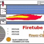 Tentang Boiler Fire Tube