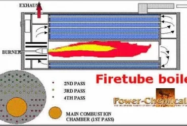 Tentang Boiler Fire Tube