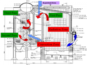 Perpindahan Panas / Heat Transfer Pada Boiler (Bag. 1)