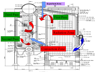 Perpindahan Panas / Heat Transfer Pada Boiler (Bag. 1)
