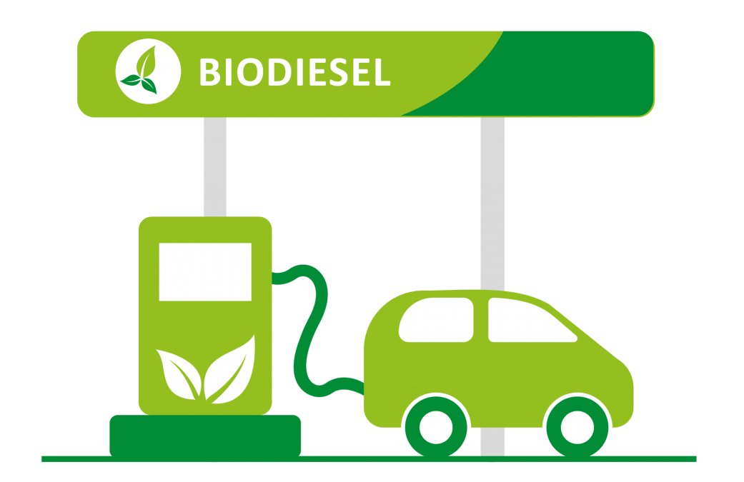 Mentri ESDM Rencana pendistribusian biodiesel capai 10,1 juta KL dan Penerapan Biodiesel Tahun 2022