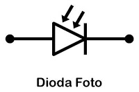 definisi, jenis dan fungsi dioda