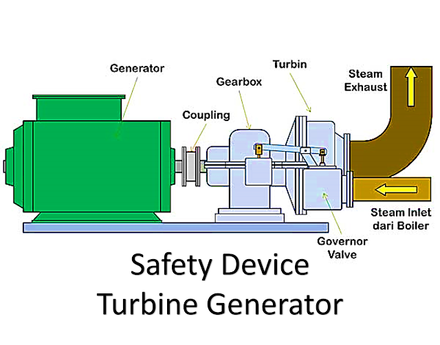 Safety Device pada Turbin Generator