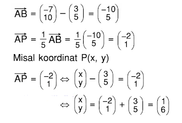 Diketahui titik A(3, 5) dan B(-7, 10). Titik P terletak pada AB sehingga AP = 1/5 AB. Koordinat titik P