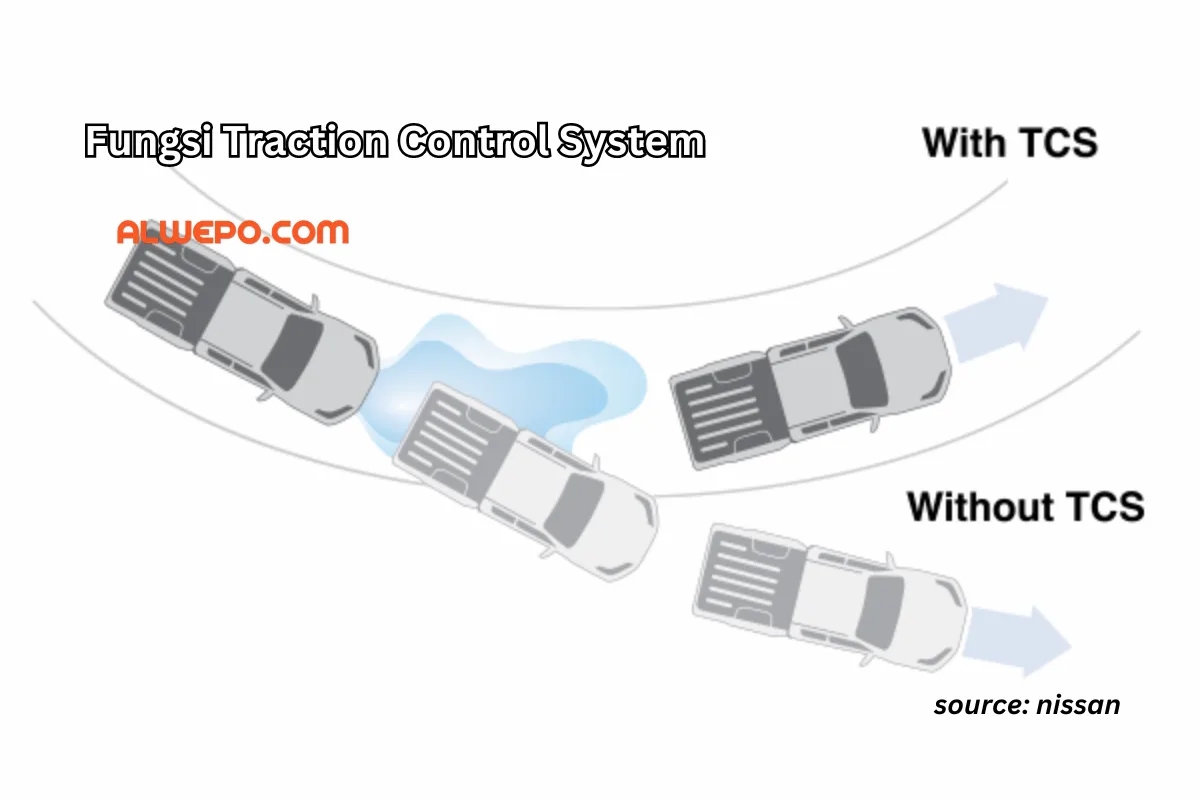 Fungsi Traction Control System dalam Meningkatkan Keselamatan Berkendara