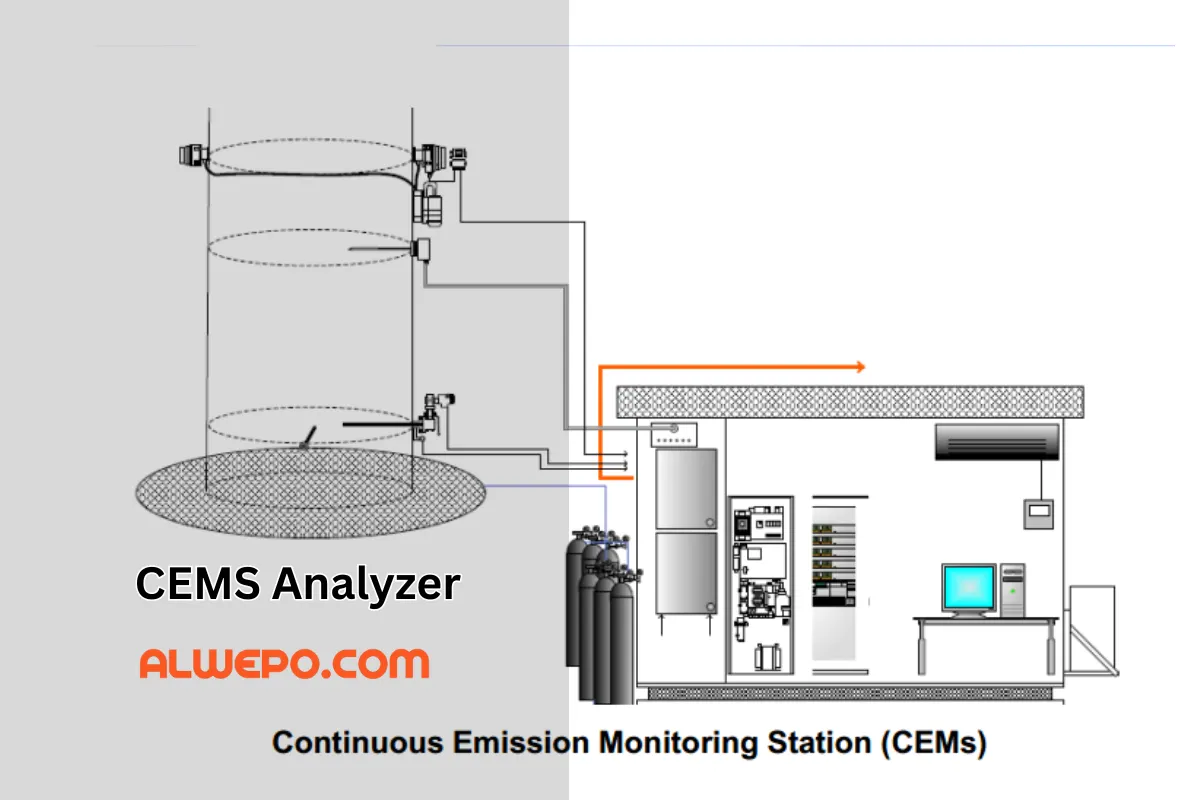 Fungsi CEMS Analyzer: Membantu Industri Memantau dan Mengelola Emisi