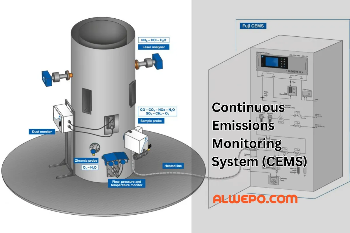 Continuous Emissions Monitoring System (CEMS): Manfaat, dan Kegunaannya Dalam Industri