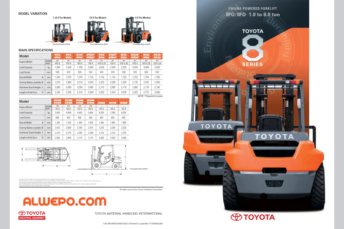Spesifikasi dan Harga Forklift LPG TOYOTA 3 Ton 32 8FG30 2
