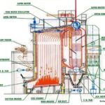 water level boiler